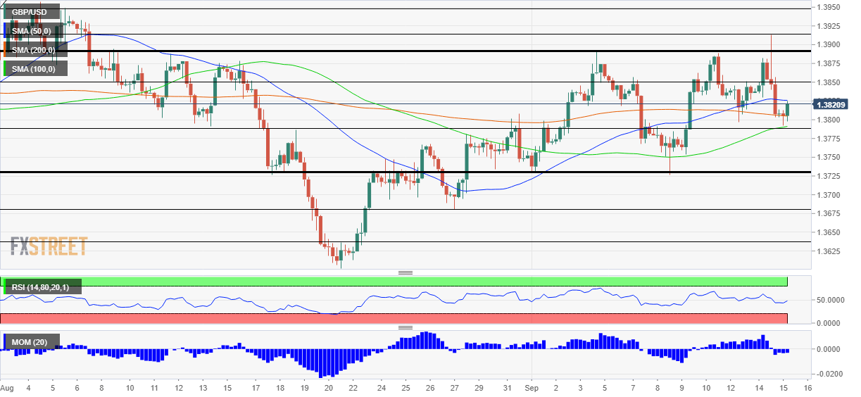 GBPUSD