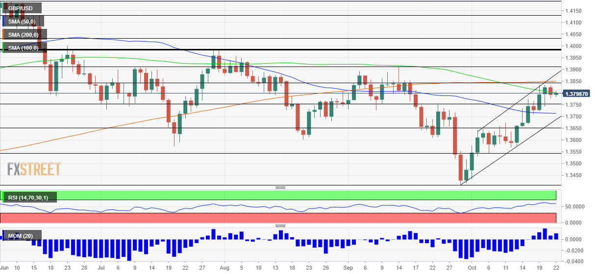 GBPUSD