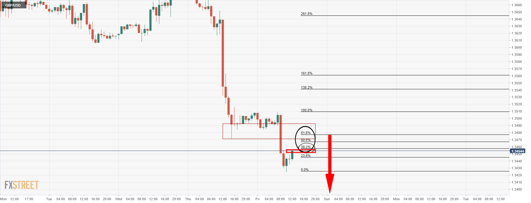 DXY