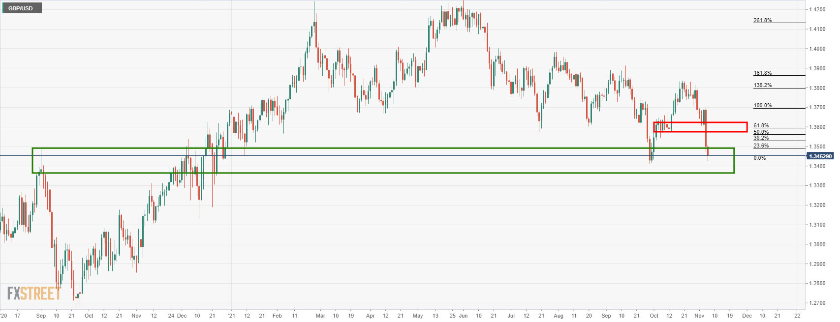 DXY