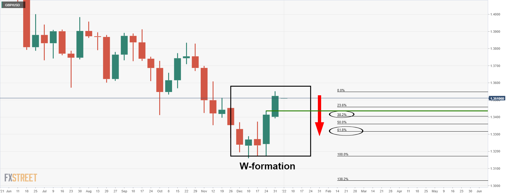 GBPUSD