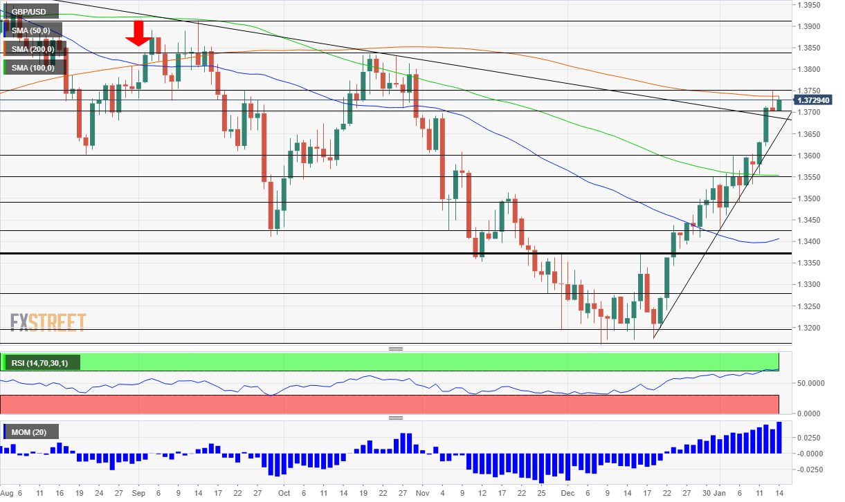 GBPUSD