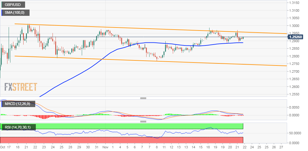 gbp/usd forecast chart