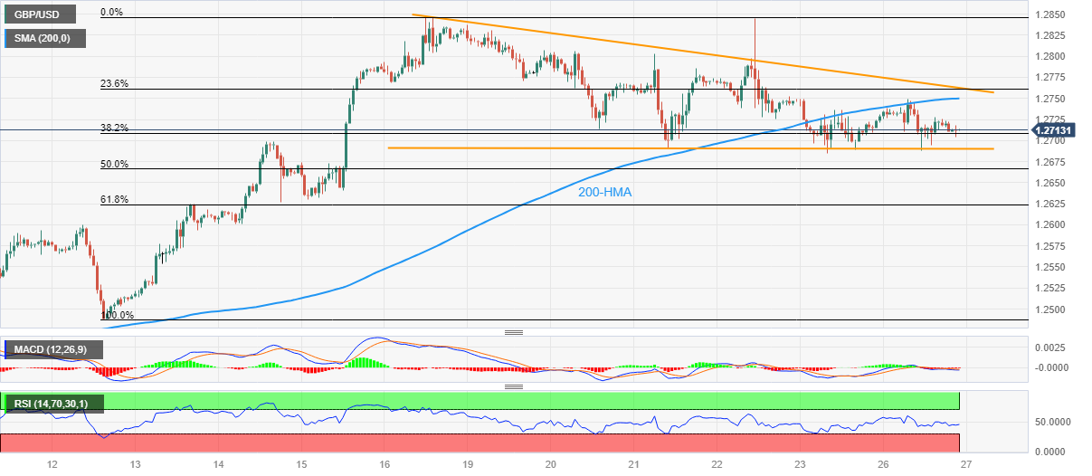 USD/INR Price Forecast Q4 2020