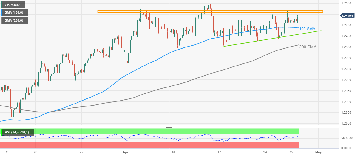 Pound Sterling Price News And Forecast: GBP/USD Bulls Reaching Into ...