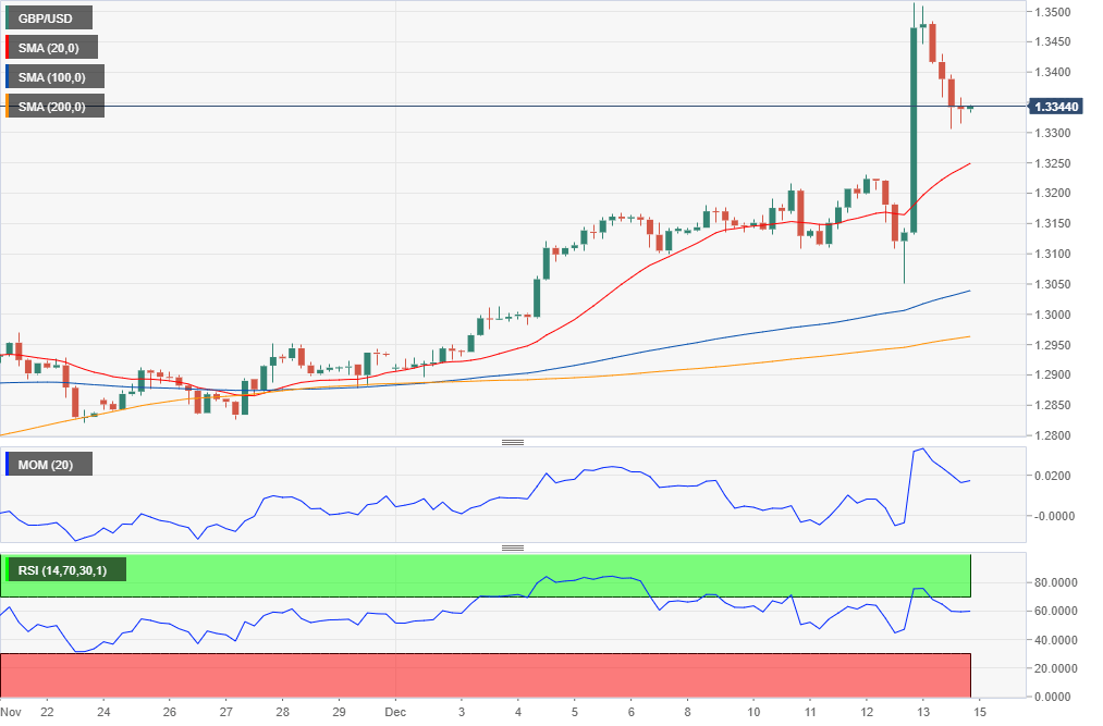 Gbp Usd Exchange Rate Live Chart