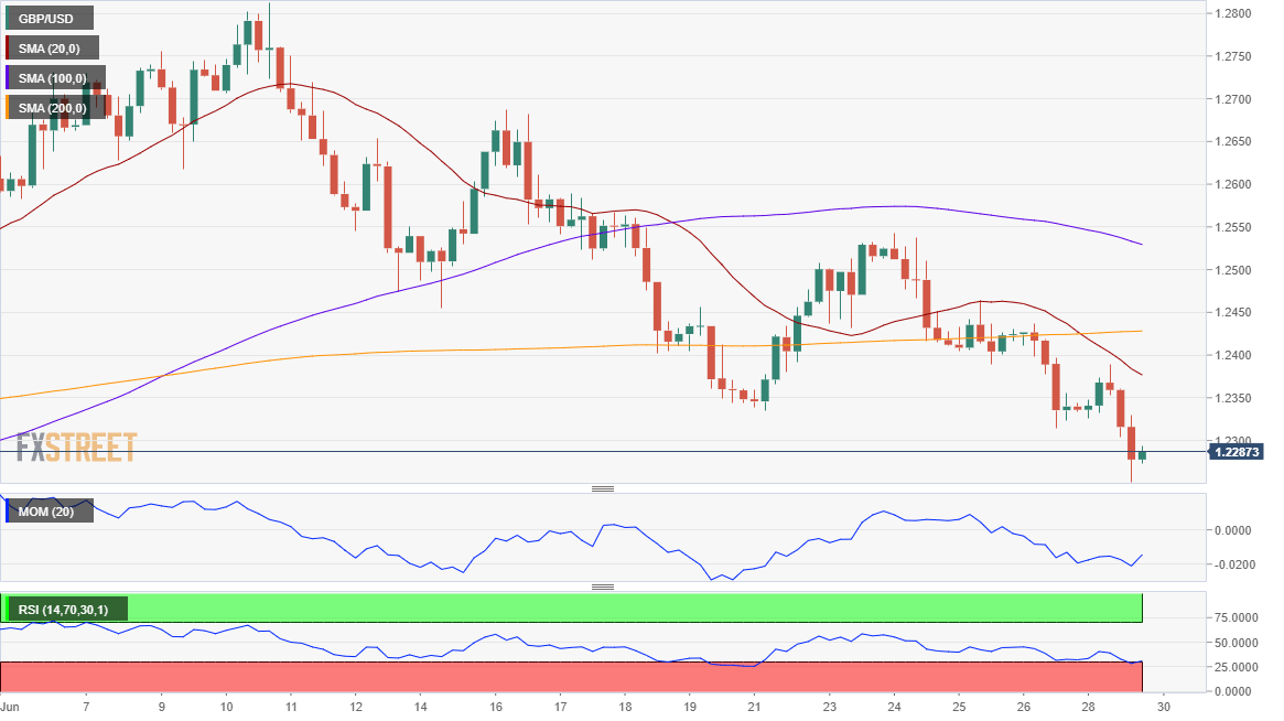 GBPUSD