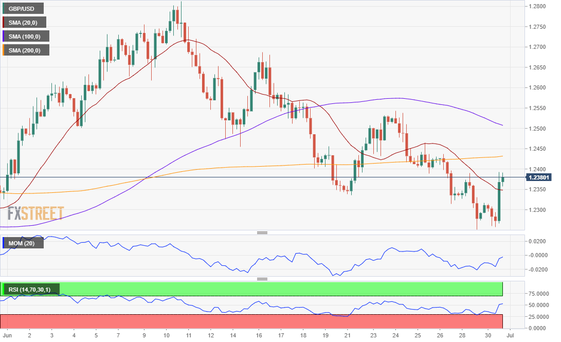 GBPUSD