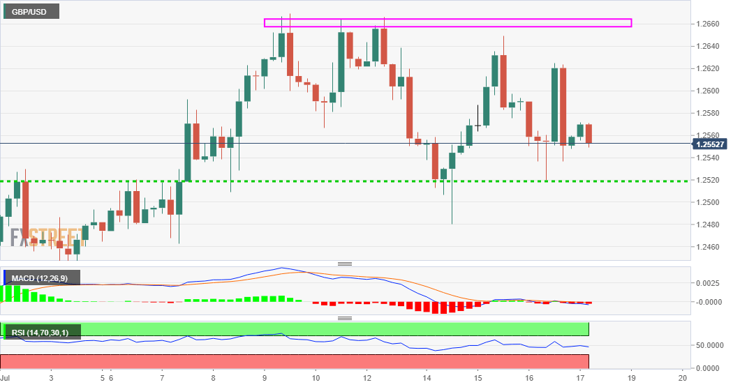 GBPUSD