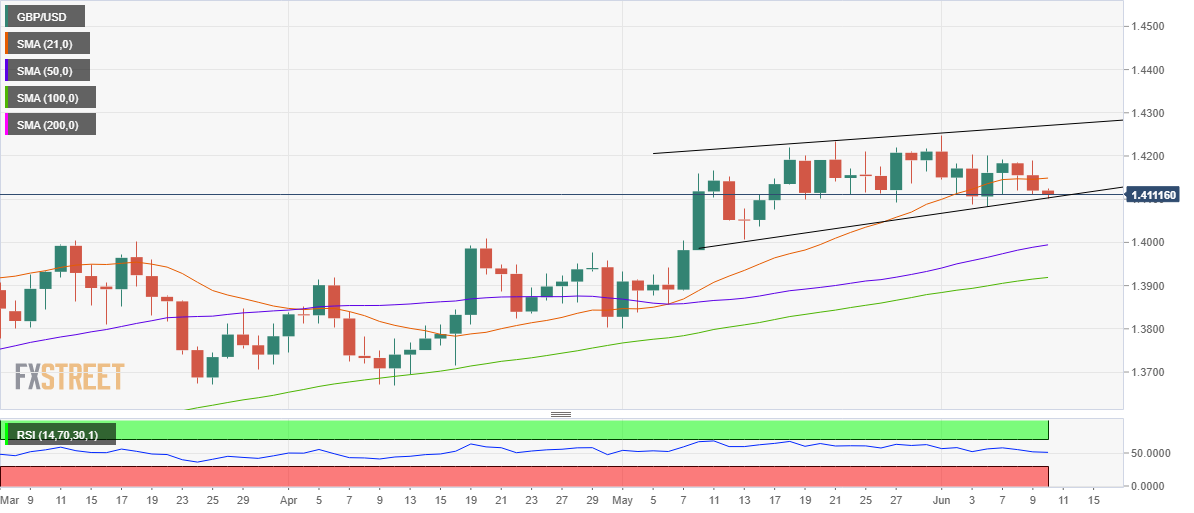 Usd pricing