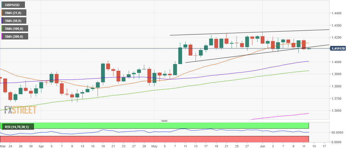 gbpusd