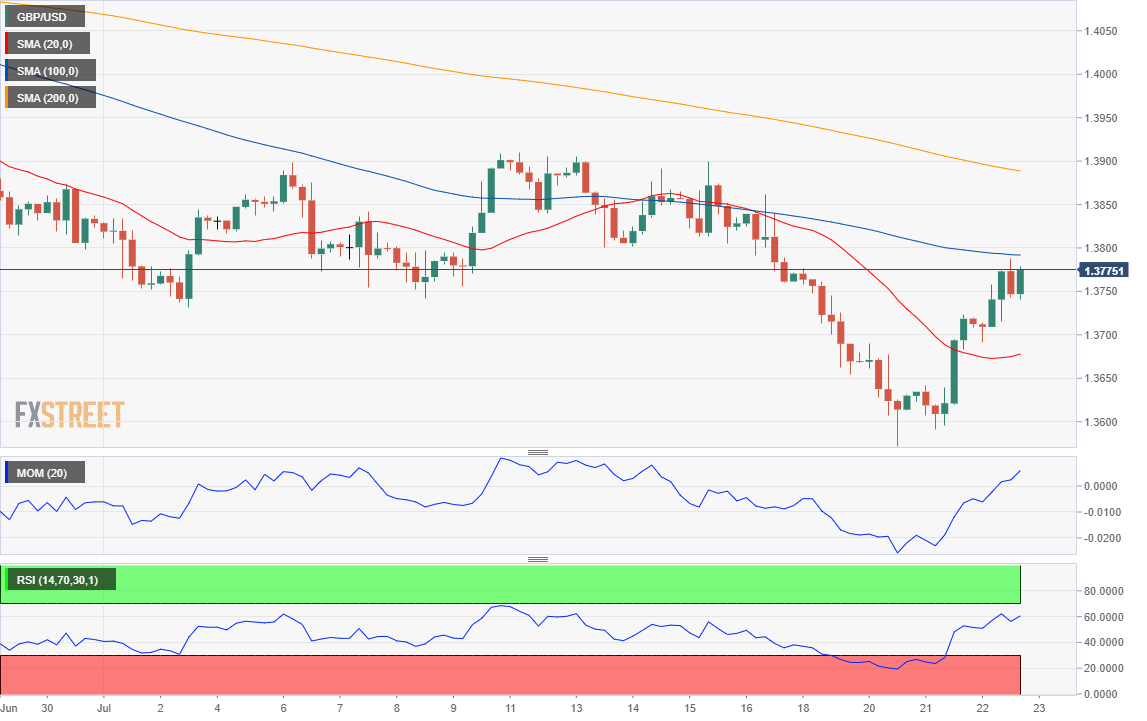 GBP/USD