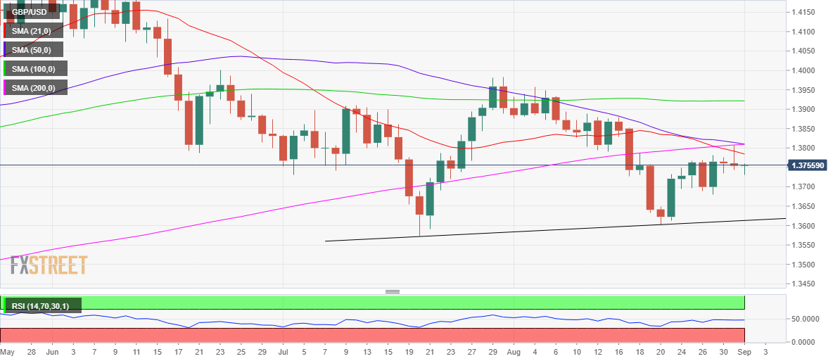 GBPUSD