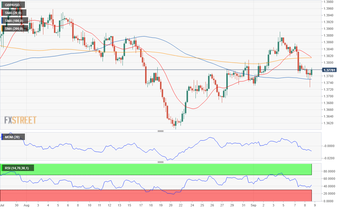 Pound Sterling Price News And Forecast Gbp Usd Pound Underpinned By Mildly Hawkish Boe Pound Sterling Price News And Forecast Gbp Usd Pound Underpinned By Mildly Hawkish Boe