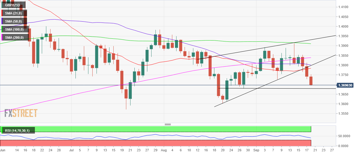 Grafik GBP/USD