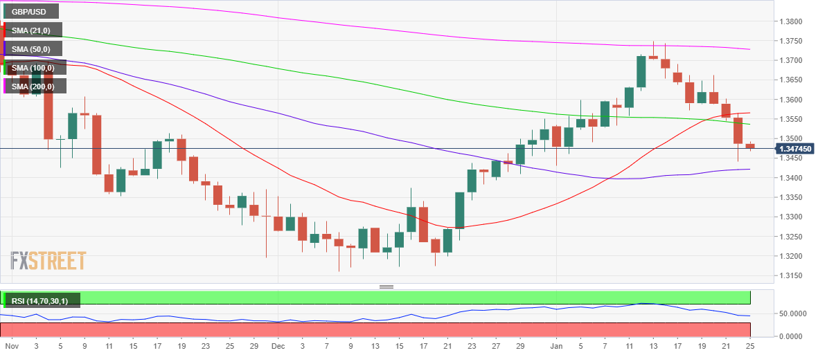 gbpusd