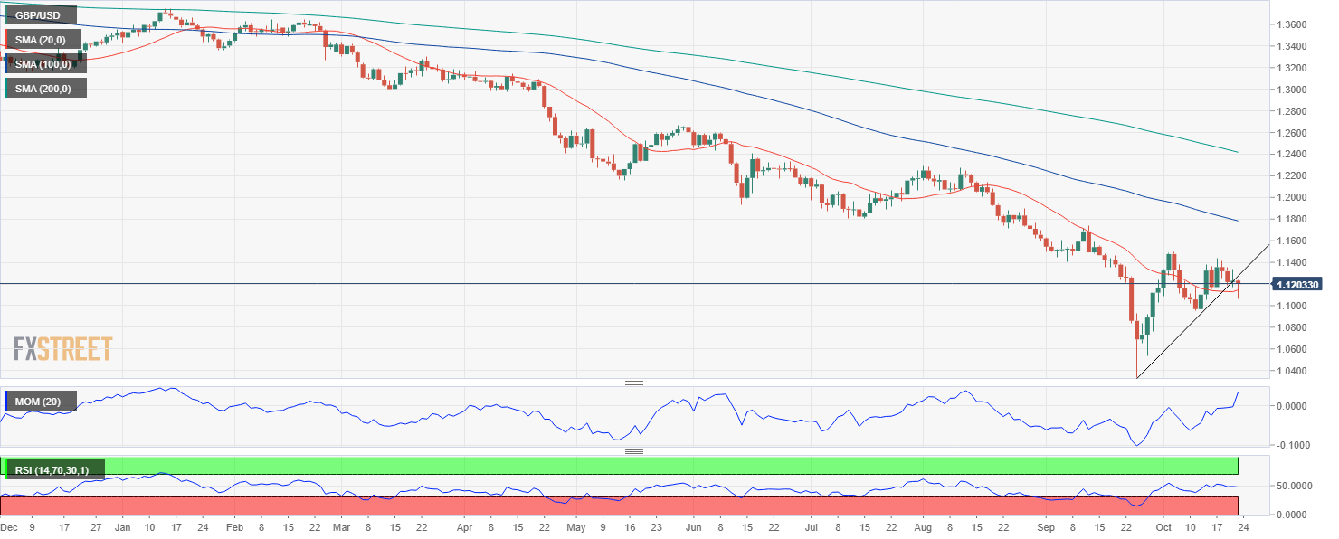 GBPUSD