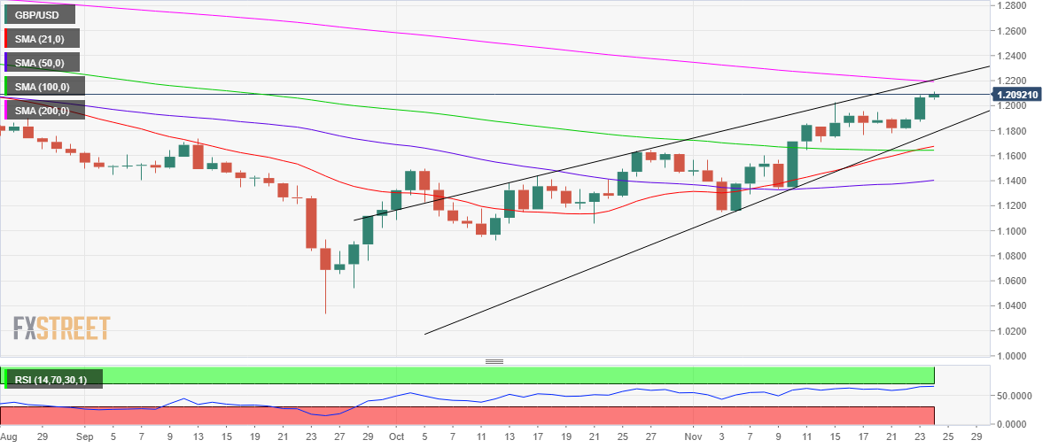 gbpusd