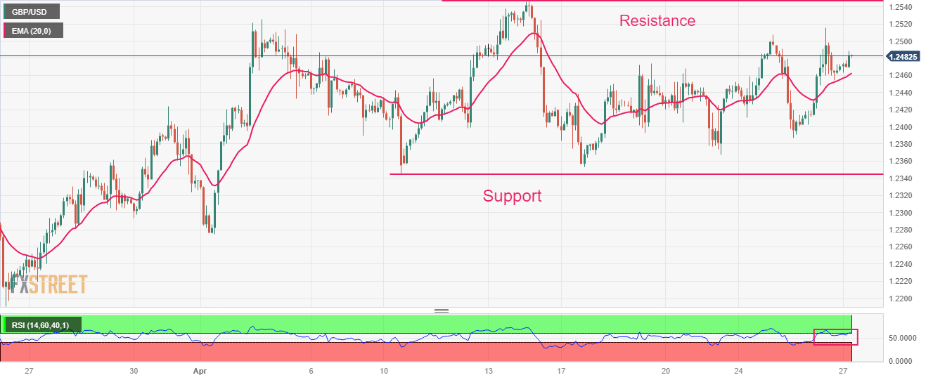 GBPUSD