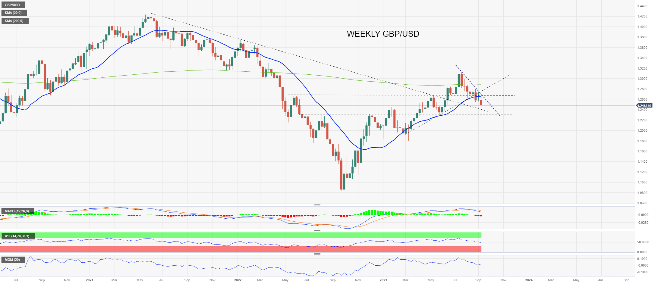 GBPUSD