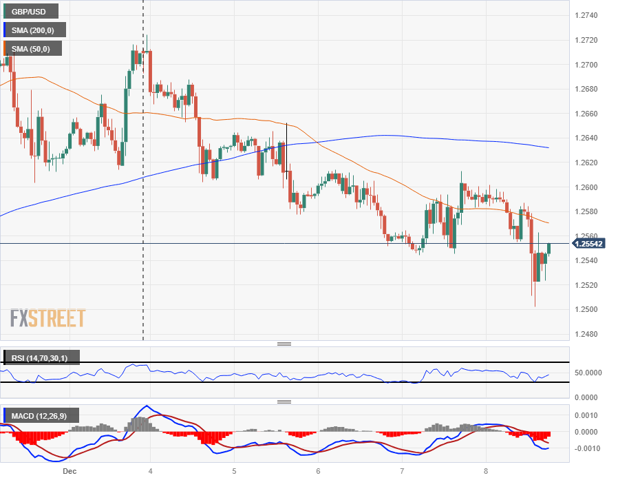 GBP/USD Slips Under 50 EMA – Buy Now Above $1.2125? - Forex News by FX  Leaders