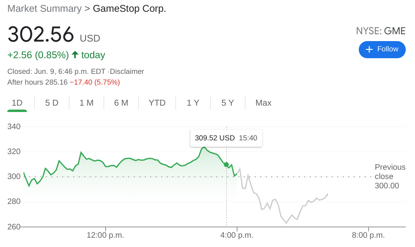 livx stock news