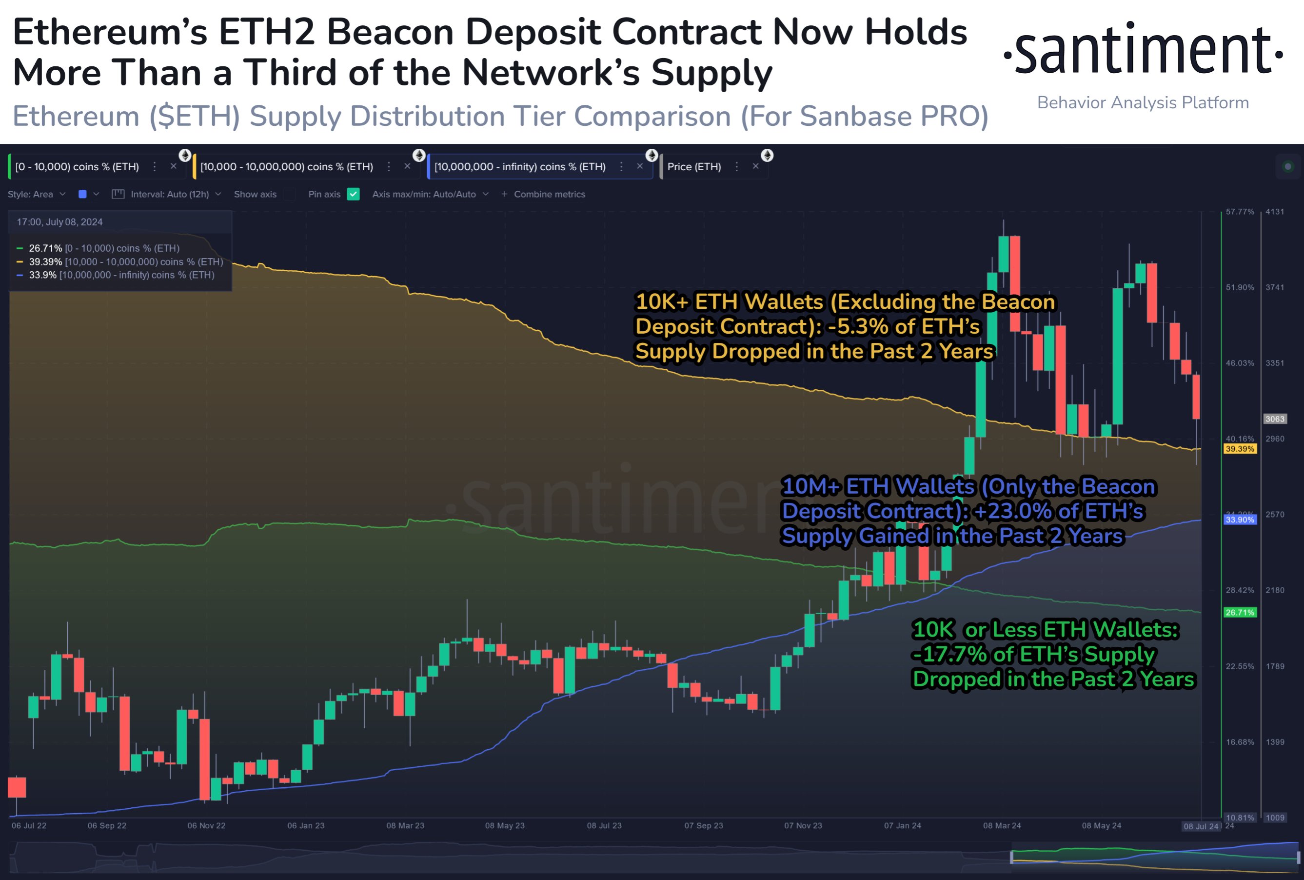 Hợp đồng ký gửi ETH2 Beacon