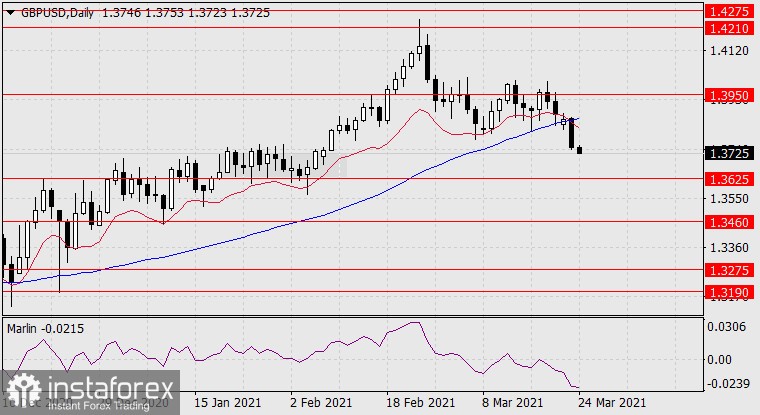 berita forex gbpusd