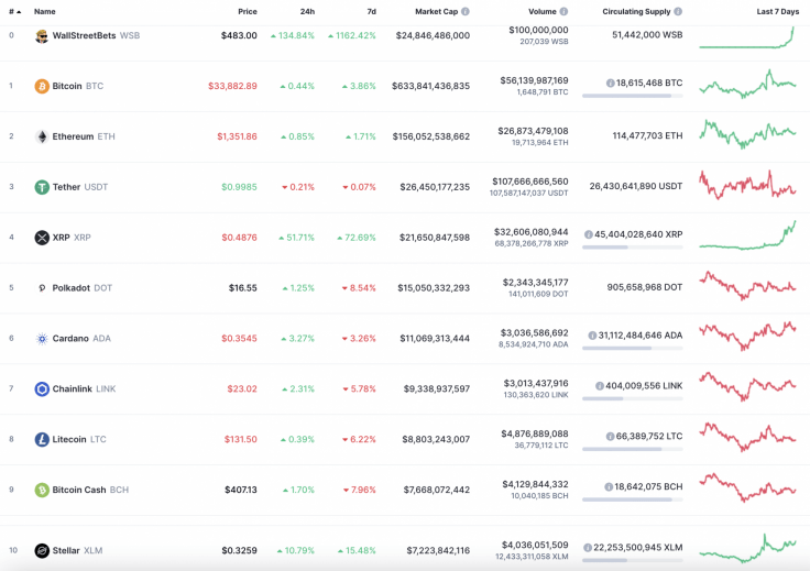 Analyzing Xrp S Chances To Fix Above The 0 50 Mark Next Week