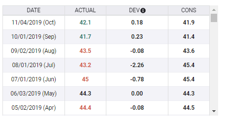 German Manufacturing PMI 2008 2019 latest