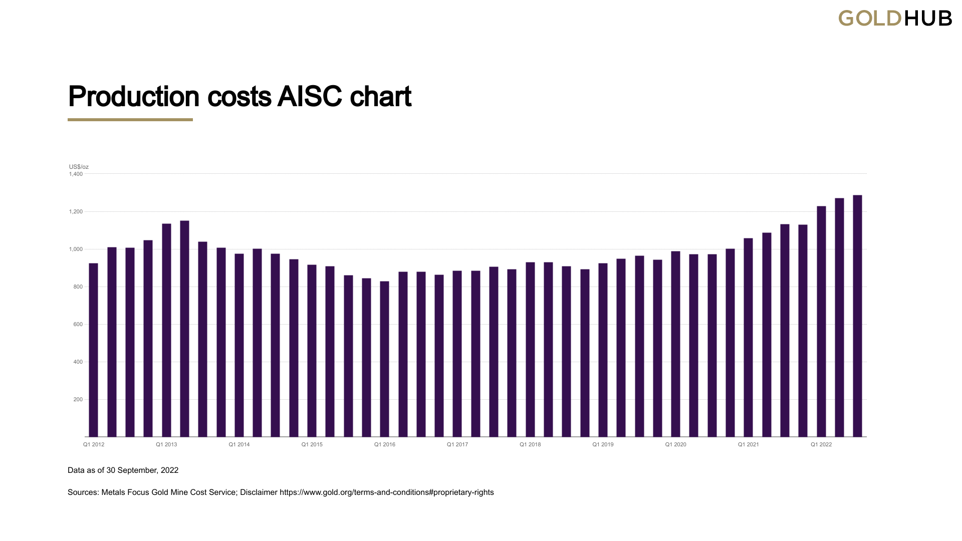 ASIC