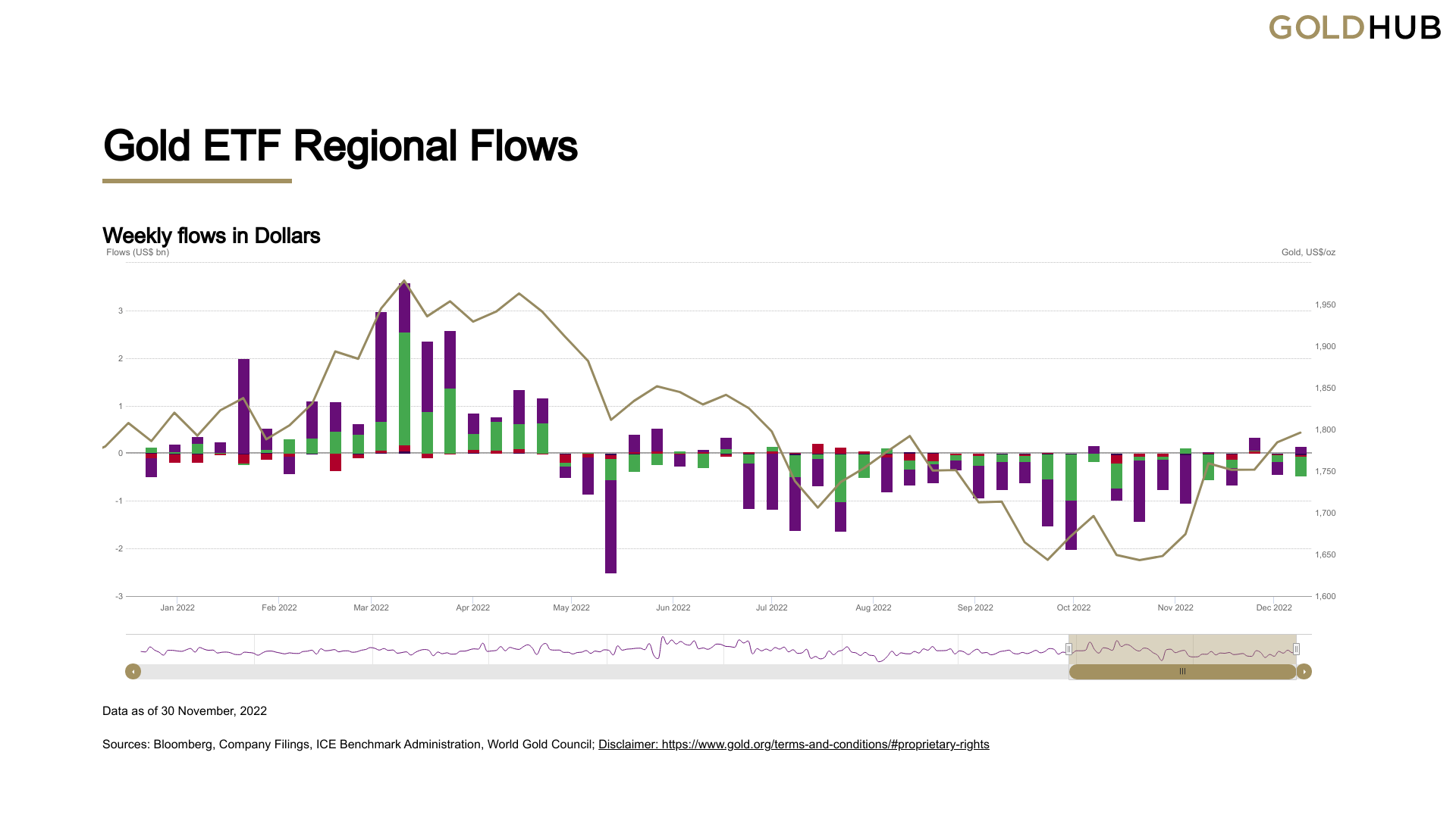 ETF Flows