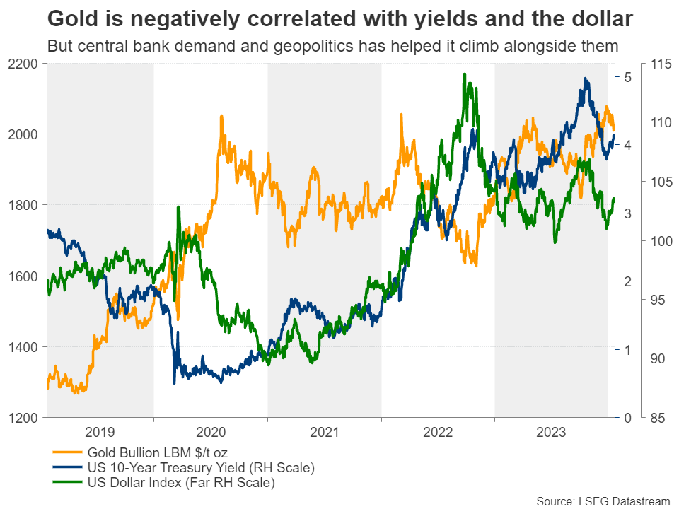 Can Rate Cuts And Geopolitics Propel Gold To Fresh Record Highs? [Video]