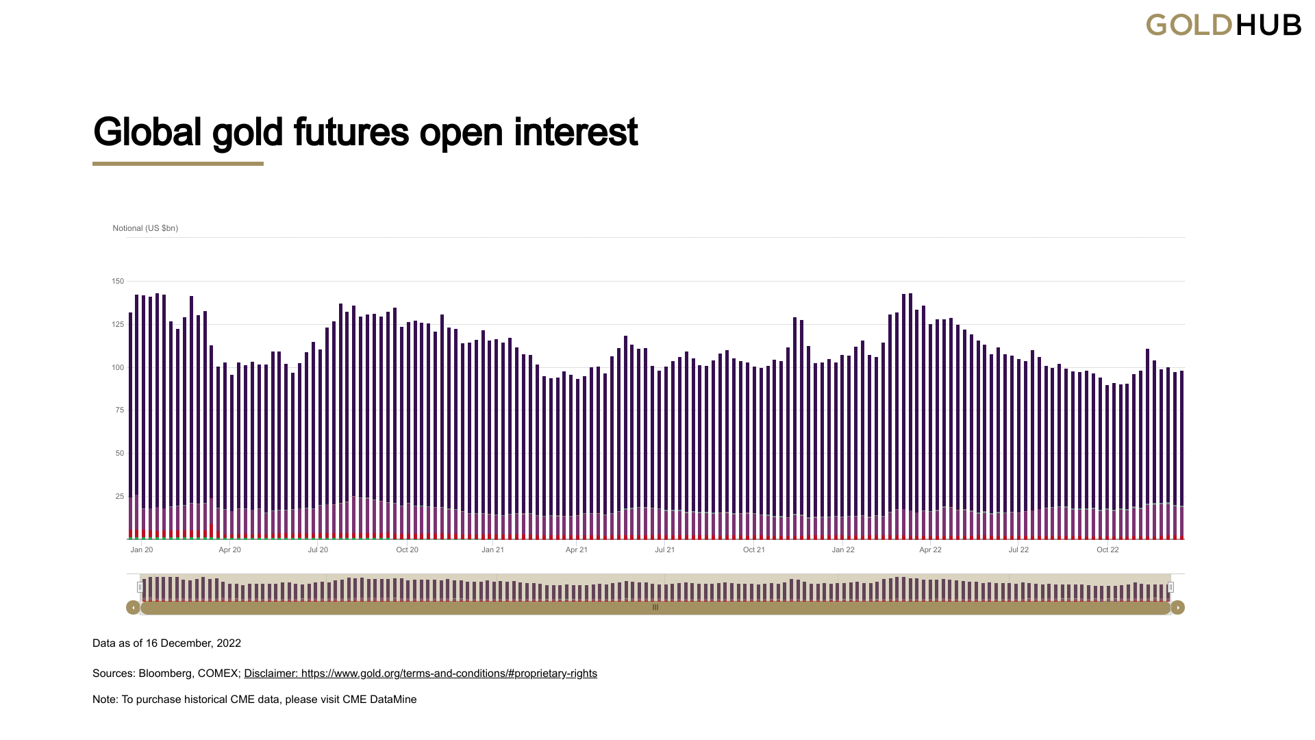 Open Interest