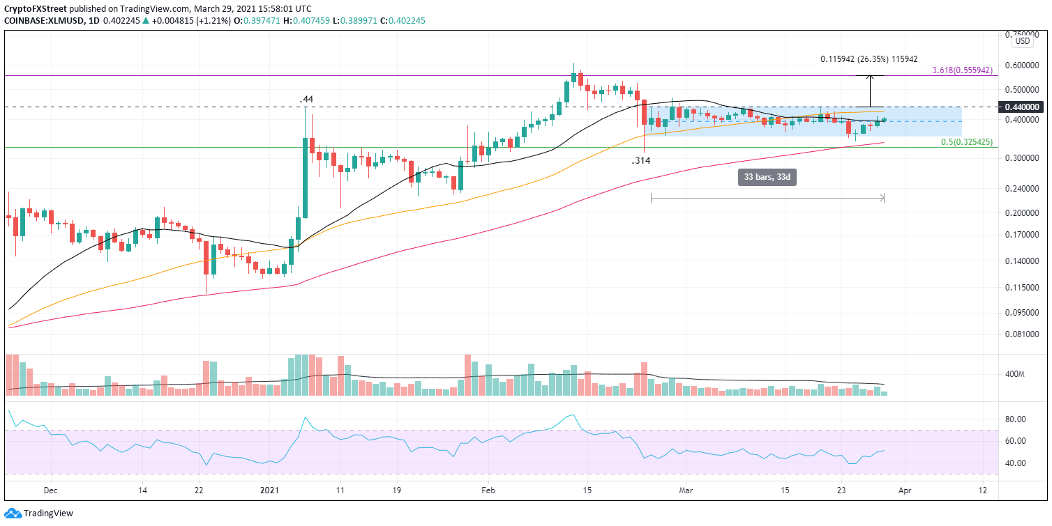 XLM/USD daily chart