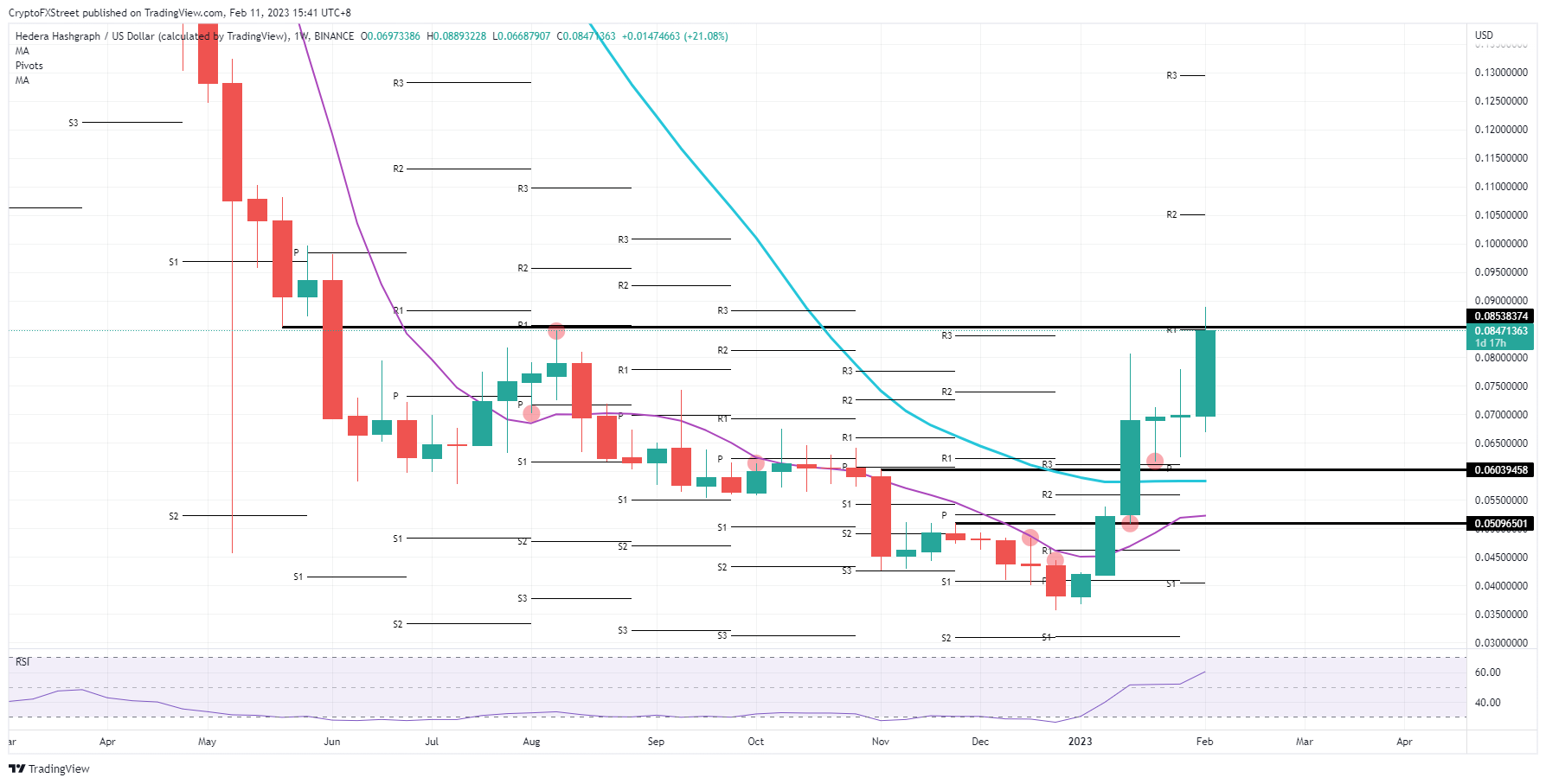 LUNC/USD weekly chart