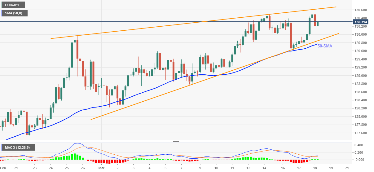 Grafik EUR/JPY