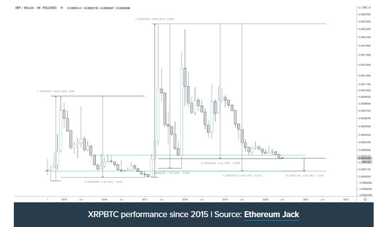 XRP/USD chart from 2015