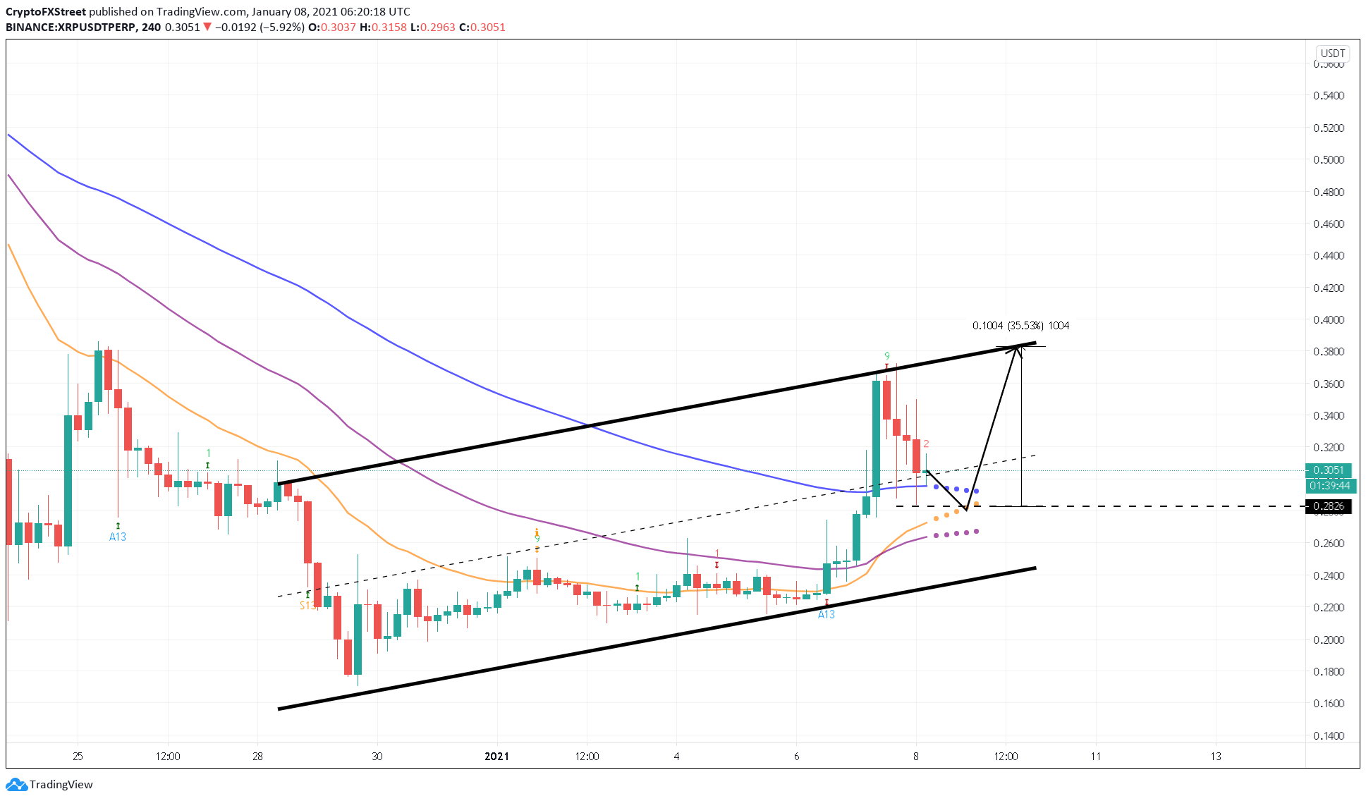 XRP price US dollar chart