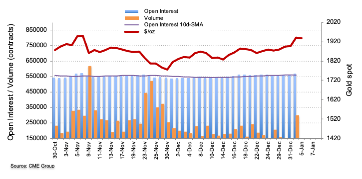 CME group