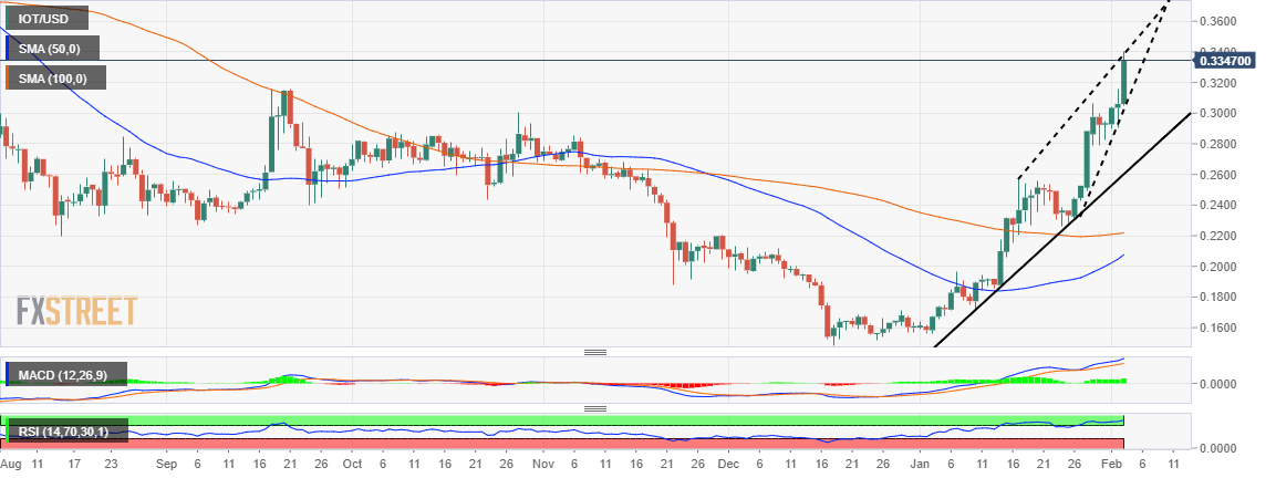 3 iota to usd