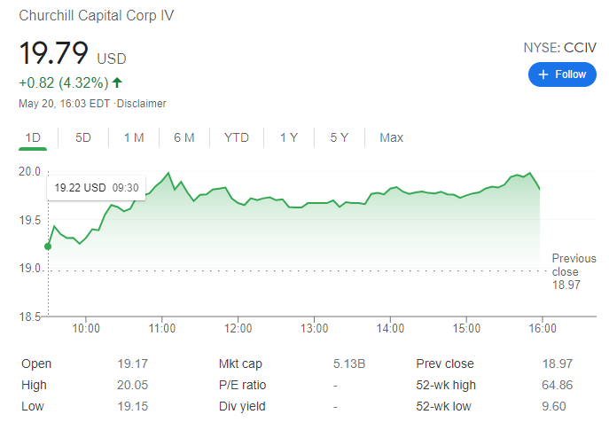 CCIV Stock Price: Lucid Motors - Churchill Capital IV ...