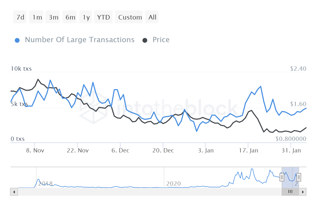 ADA large transactions