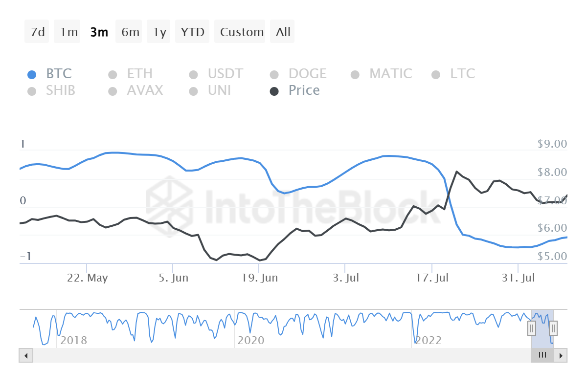 Chainlink velocity