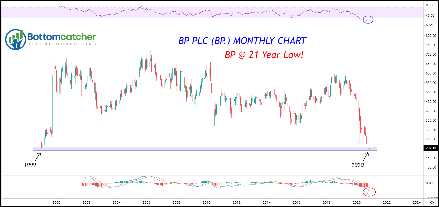 BP p.l.c. goes exdividend. Is it time to buy?