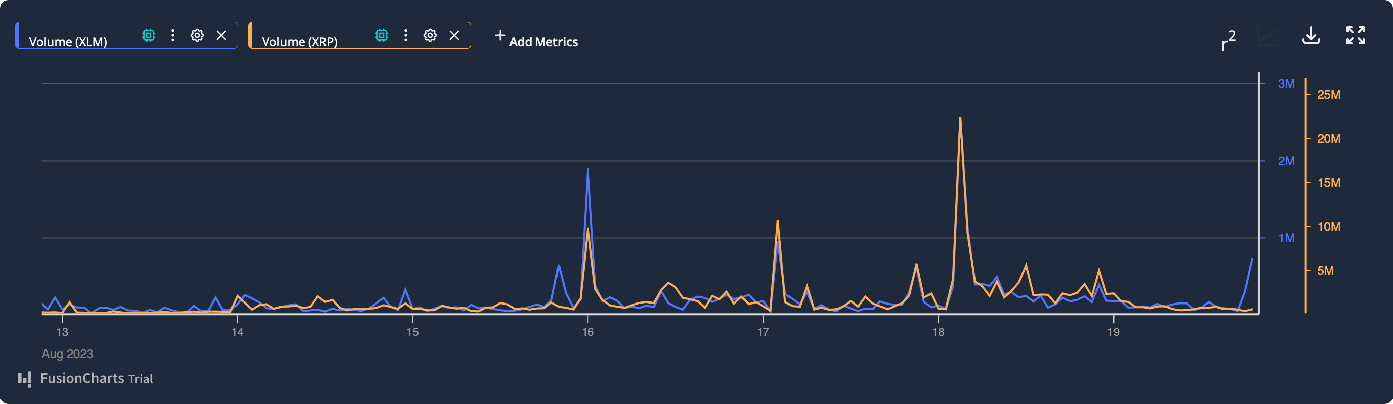 XLM vs. XRP volume chart