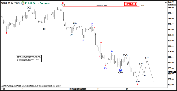 NASDAQ ETF (QQQ) Two-week Chart.