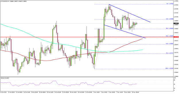 USD/CAD, AUD/USD, EUR/USD Analysis: Commodity Currencies and Euro Poised to  Resume Growth