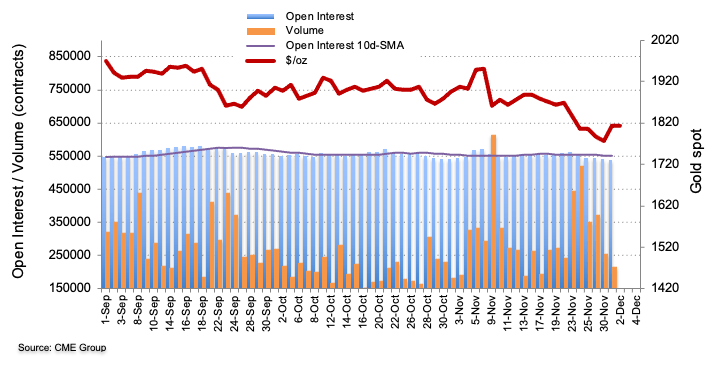 CME group