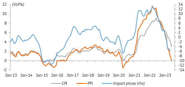 Fed to keep up the squeeze with another 25bp hike